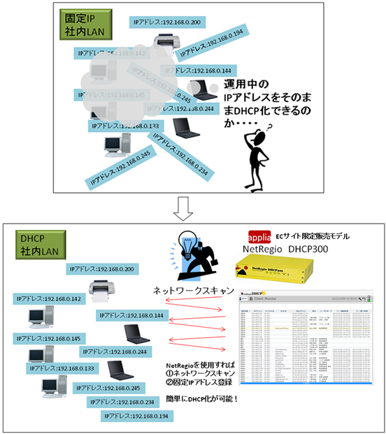 DHCP300-02