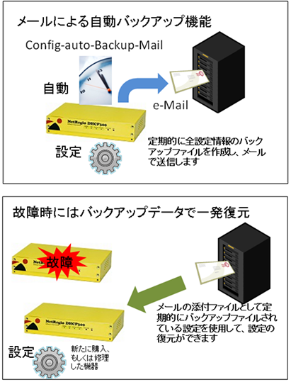 DHCP300-03