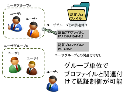 オペレーションFacilitator