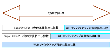 IPアドレス使用可能範囲イメージ