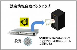 設定情報自動バックアップ