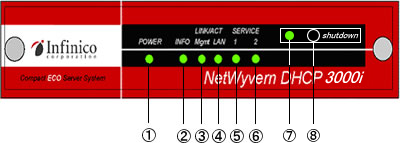 netwyverndhcp3000i_01