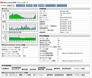 ダッシュボード