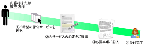 保守サービス申込み