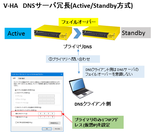 冗長構成図2(V-HA)