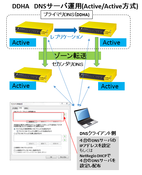 冗長構成図1(DDHA)